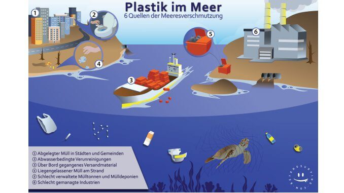 Plastikverschmutzung im Meer: Wie bedroht sind unsere Ozeane wirklich?