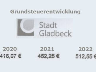 Preise explodieren auch in Gladbeck