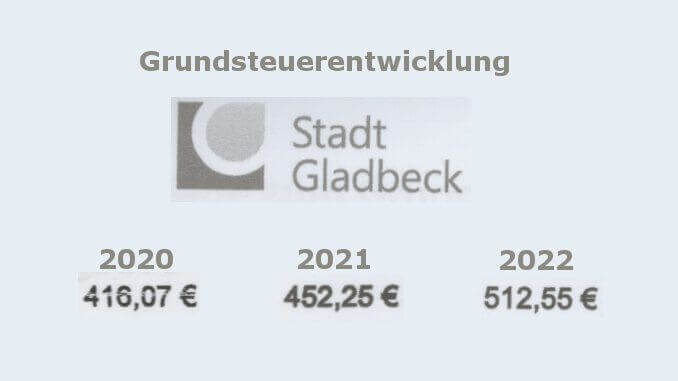 Preise explodieren auch in Gladbeck