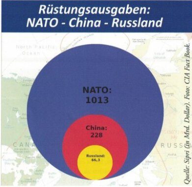 Rüstungsausgaben NATO-China-Russland