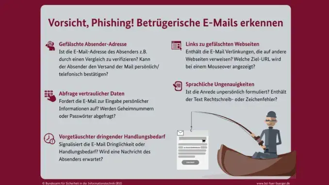 Energiepauschale - Phishing-Betrüger Entwickeln Neuen Trick