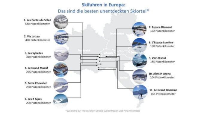 Skiorte in Europa: 2.715 Skigebiete im Vergleich!