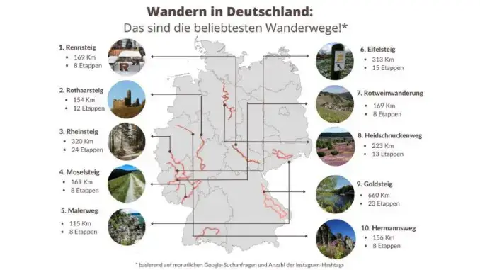 Wandern in Deutschland - 282 Wanderwege im Vergleich!