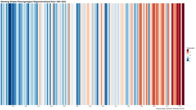 Hitze-Risiken in Deutschland: Daten und Fakten zur Hitzewelle