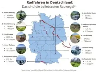Radfahren: Die beliebtesten Radwege Deutschlands