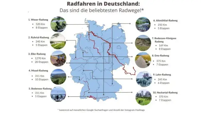 Radfahren: Die beliebtesten Radwege Deutschlands