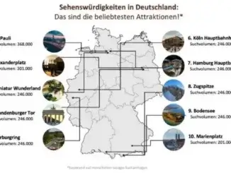 Die beliebtesten Sehenswürdigkeiten Deutschlands