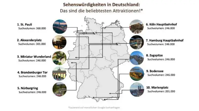 Die beliebtesten Sehenswürdigkeiten Deutschlands