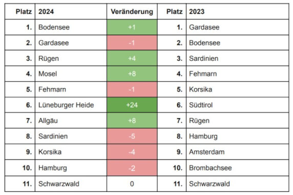 Camping-Hitliste 2023 und 2024