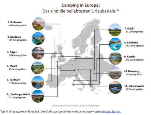 Grafik "Camping in Europa"