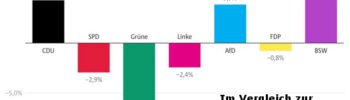 Europawahl war ein Beinbruch, der Genickbruch könnte folgen