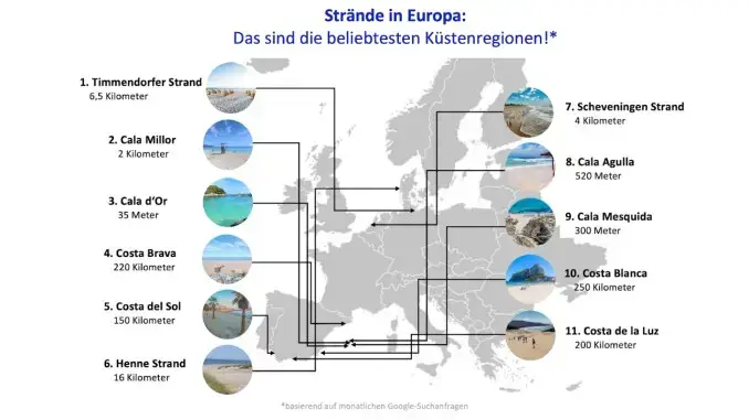 Europas Küsten bieten eine Vielfalt an paradiesischen Orten