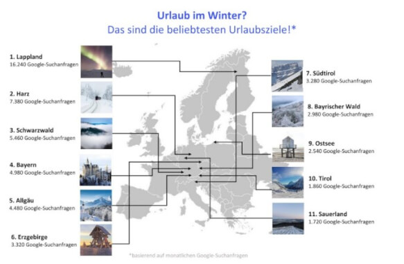 Beliebte Ziele für den Winterurlaub