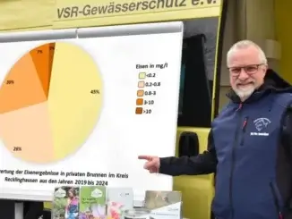 VSR-Gewässerschutz und die Brunnenwasseranalysen